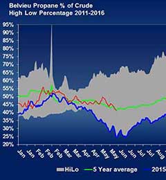 Graph: Cost Management Solutions