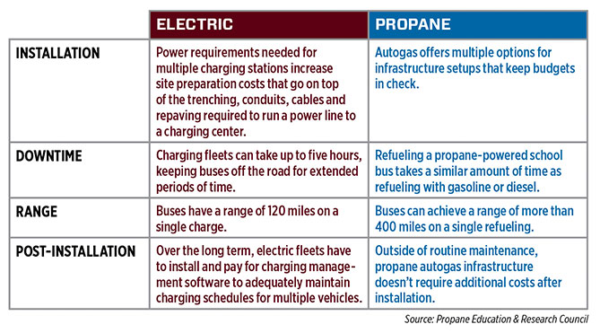 Source: Propane Education & Research Council Click in enlarge