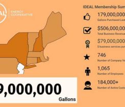 IDEAL Energy infographic