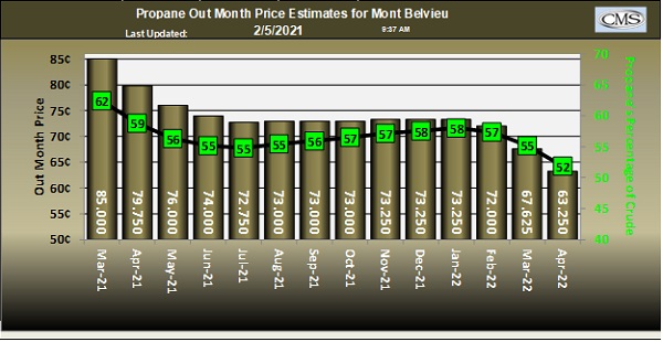 Chart: Cost Management Solutions