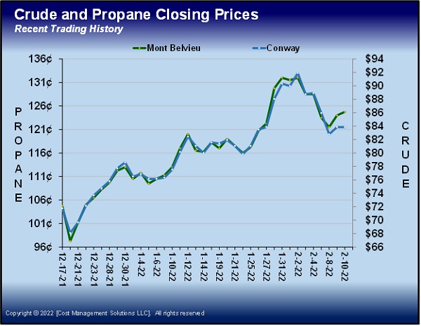 Chart: Cost Management Solutions