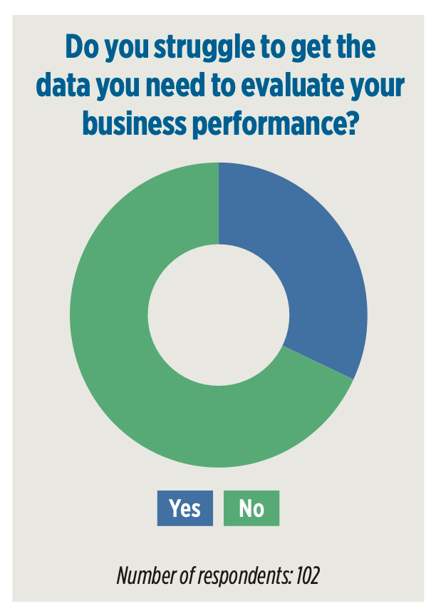 Source: Cargas 2025 Top Technology Trends in Fuel Delivery Benchmarking Report