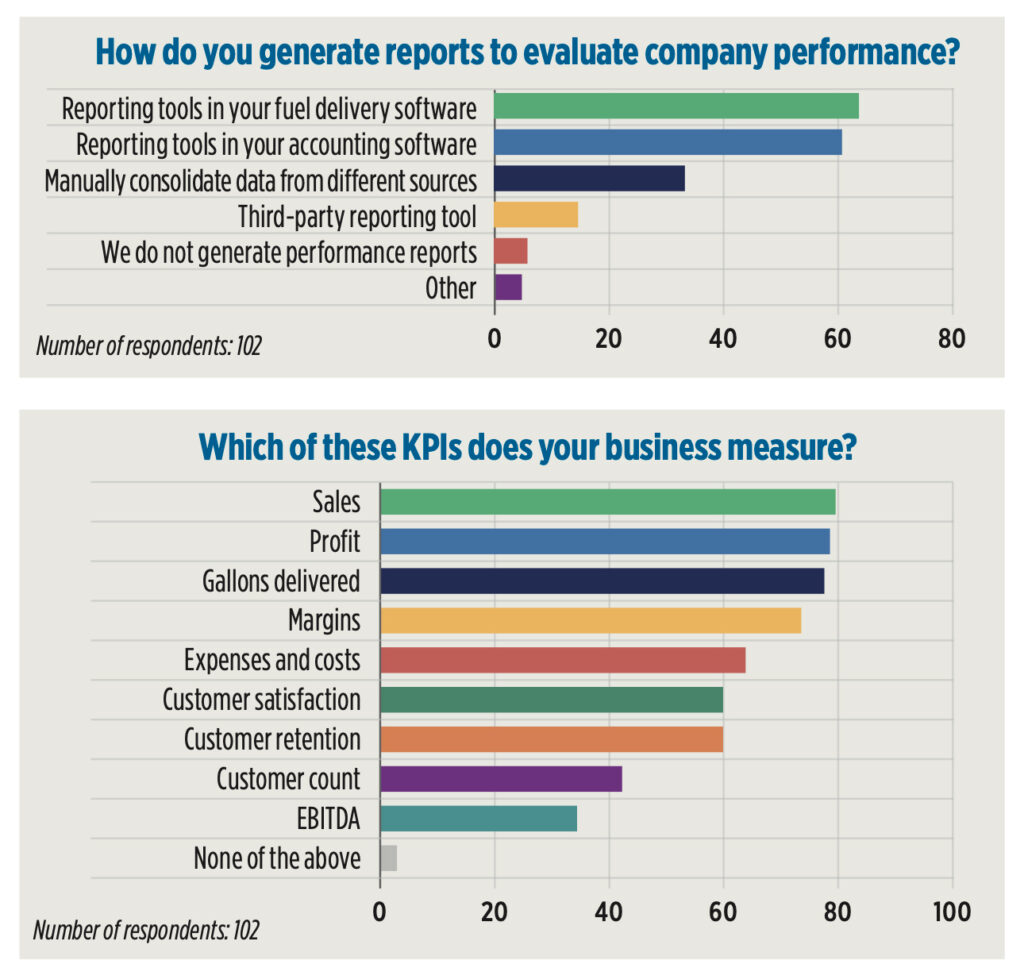 Source: Cargas 2025 Top Technology Trends in Fuel Delivery Benchmarking Report