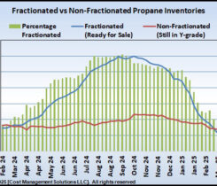 Chart 1: Fractionated vs non-fractionated propane inventories