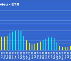 Chart 1: Mt Belvieu - ETR