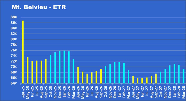 Chart 1: Mt Belvieu - ETR
