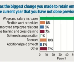 Source: Gray, Gray & Gray 2025 propane industry survey
