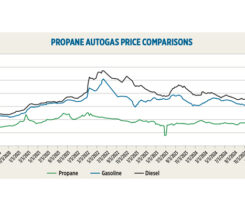 Source: Roush CleanTech