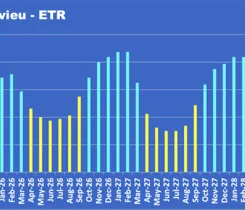 Chart 1: Mt. Belvieu - ETR