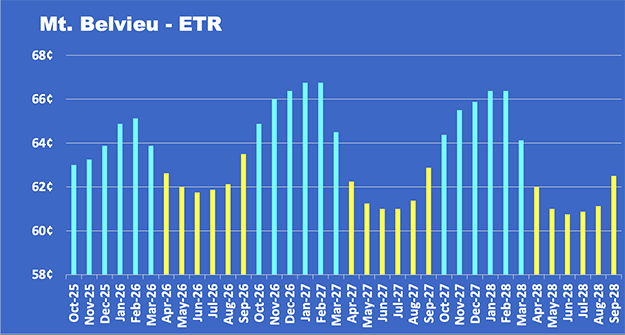 Chart 1: Mt. Belvieu - ETR
